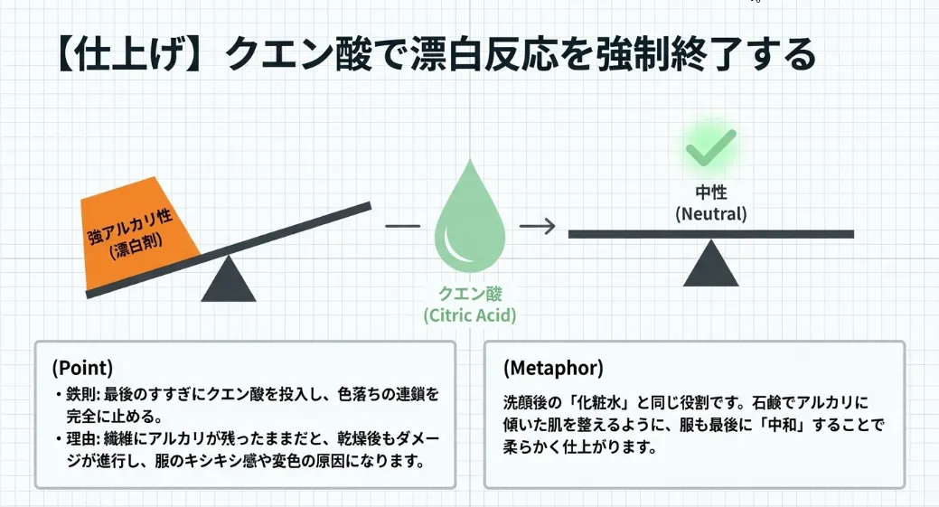 繊維のきしみをリセットして「新品の肌触り」を取り戻す手順