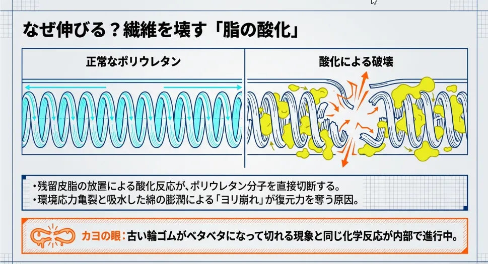 繊維を傷めず「引張強度」を守り抜く！理系ママ流・非破壊洗浄プロトコル