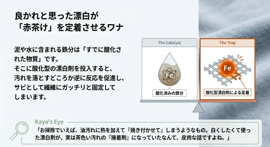 良かれと思った漂白が逆効果に！白い服が「赤茶ける」恐怖のループ